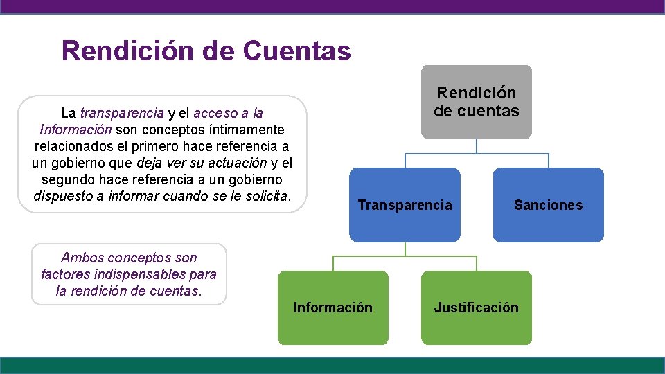 Rendición de Cuentas La transparencia y el acceso a la Información son conceptos íntimamente