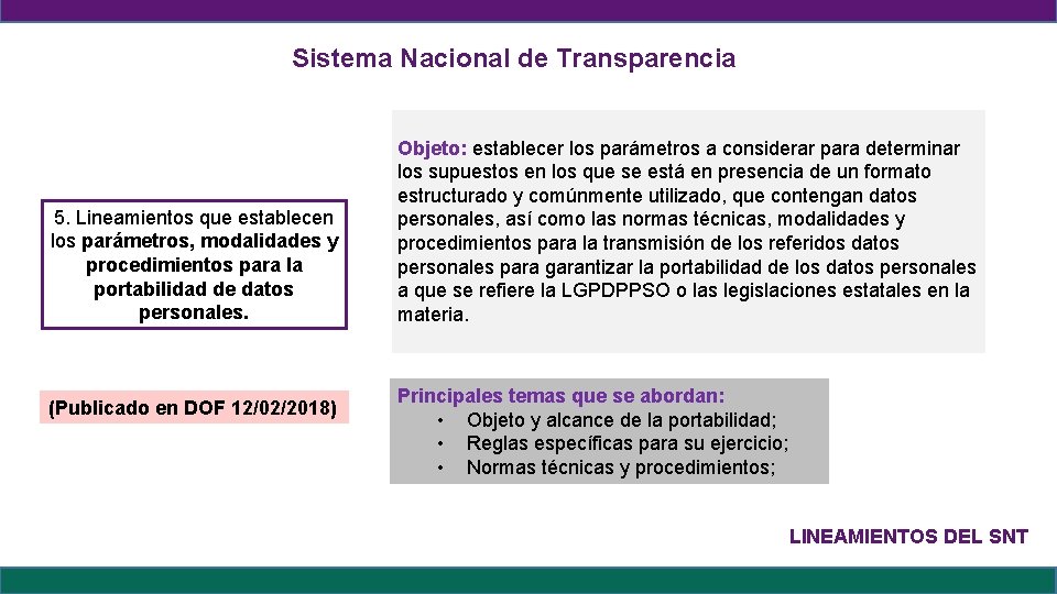 Sistema Nacional de Transparencia 5. Lineamientos que establecen los parámetros, modalidades y procedimientos para