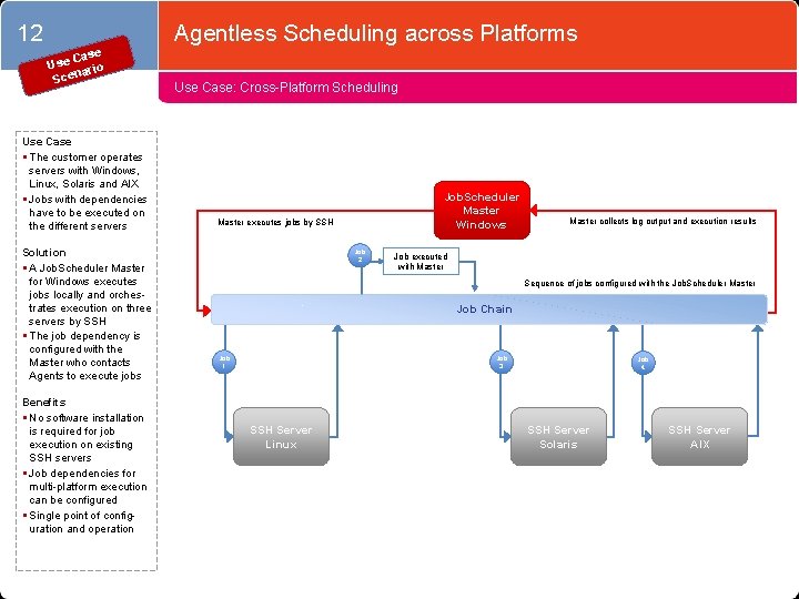 12 Case Use ario Scen Use Case § The customer operates servers with Windows,