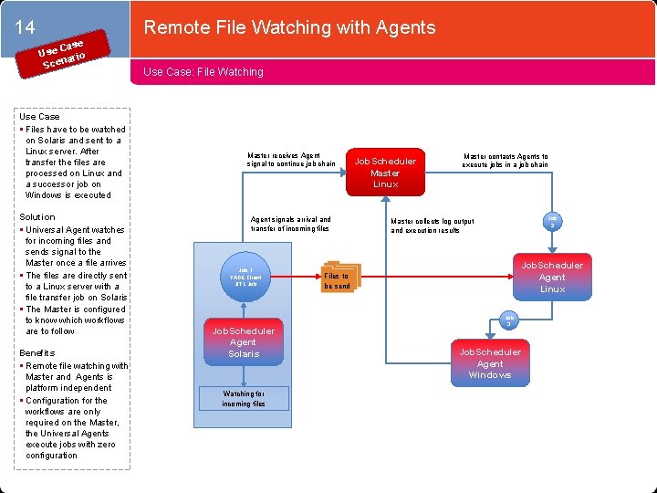 14 Case Use ario Scen Use Case § Files have to be watched on