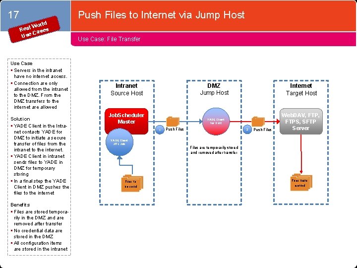 17 ld Wor l a e s R Case e s U Use Case