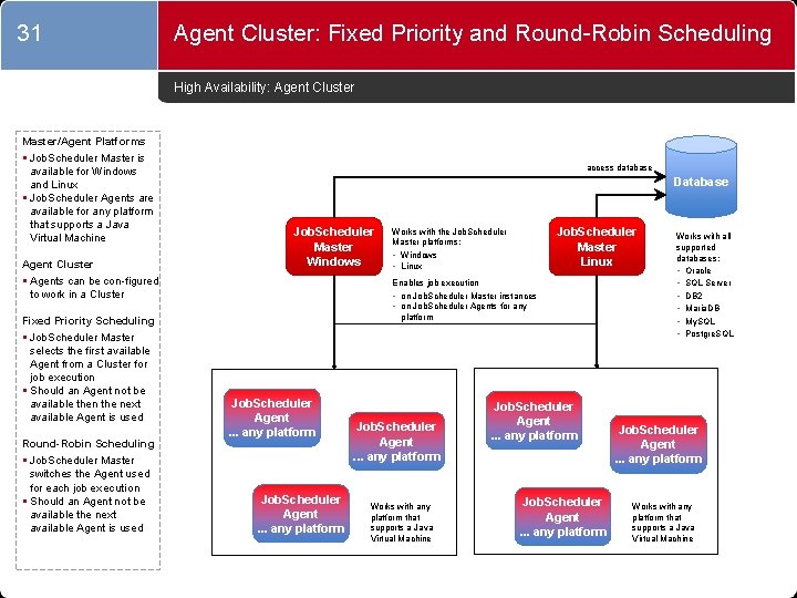 31 Agent Cluster: Fixed Priority and Round-Robin Scheduling High Availability: Agent Cluster Master/Agent Platforms