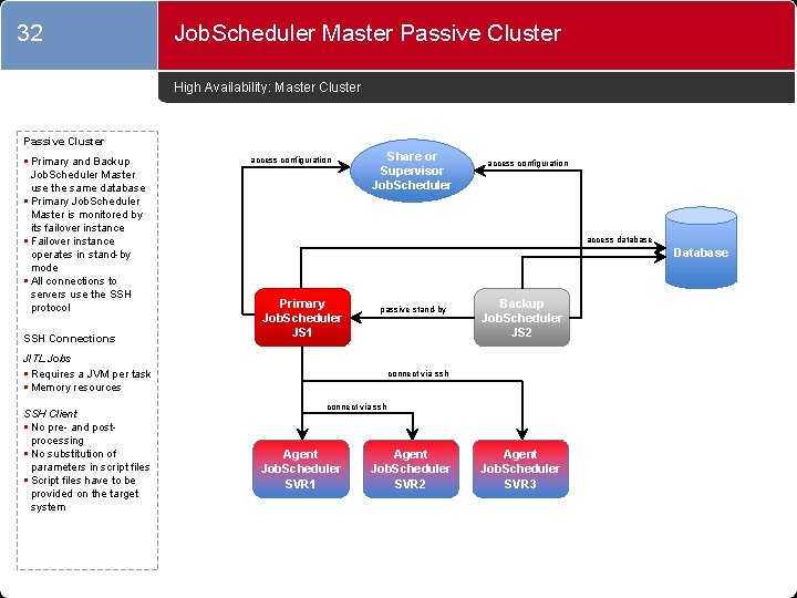 32 Job. Scheduler Master Passive Cluster High Availability: Master Cluster Passive Cluster § Primary