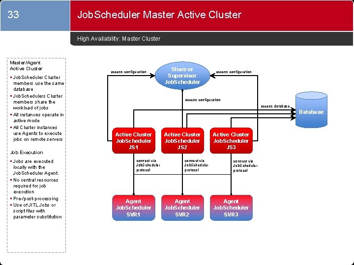 33 Job. Scheduler Master Active Cluster High Availability: Master Cluster Master/Agent Active Cluster §