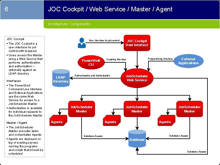 6 JOC Cockpit / Web Service / Master / Agent Architecture: Components JOC Cockpit