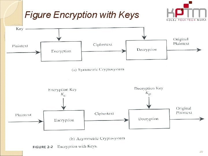 Figure Encryption with Keys 20 