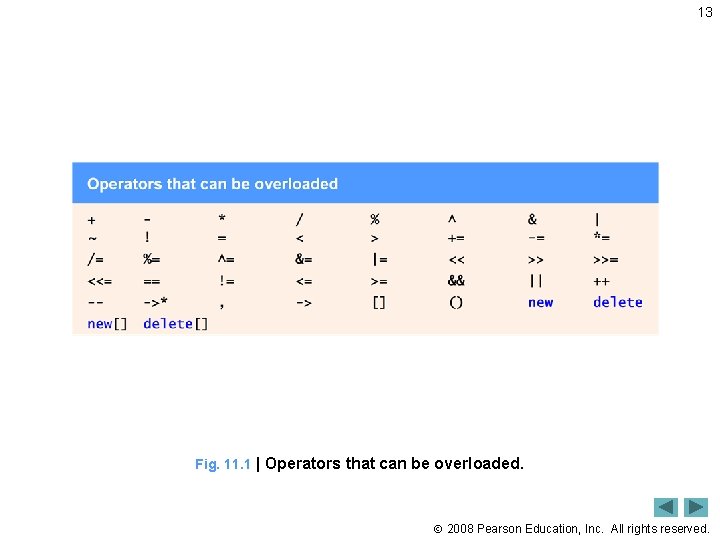 13 Fig. 11. 1 | Operators that can be overloaded. 2008 Pearson Education, Inc.