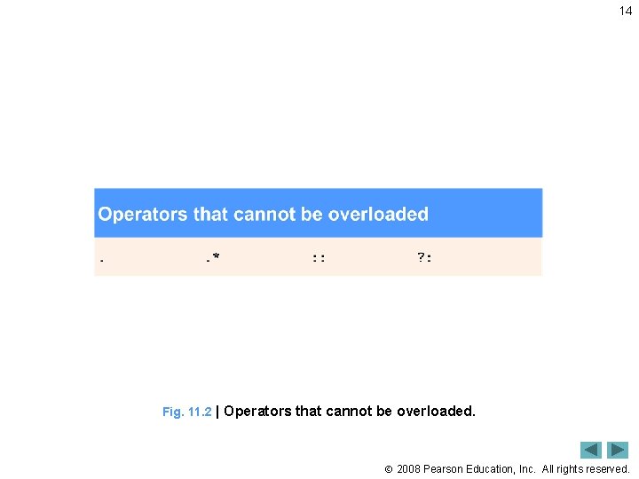 14 Fig. 11. 2 | Operators that cannot be overloaded. 2008 Pearson Education, Inc.