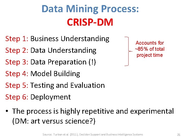 Data Mining Process: CRISP-DM Step 1: Business Understanding Step 2: Data Understanding Step 3:
