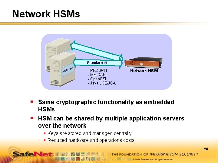 Network HSMs Standard I/F • • PKCS#11 MS-CAPI Open. SSL Java JCE/JCA Network HSM