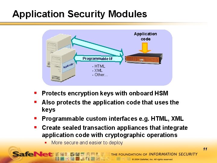 Application Security Modules Application code Programmable I/F • • • HTML XML Other… §