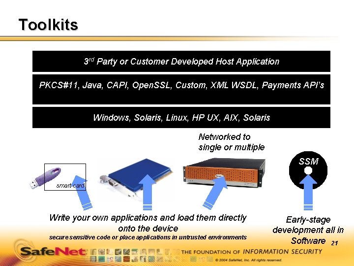 Toolkits 3 rd Party or Customer Developed Host Application PKCS#11, Java, CAPI, Open. SSL,