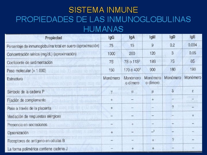 SISTEMA INMUNE PROPIEDADES DE LAS INMUNOGLOBULINAS HUMANAS 