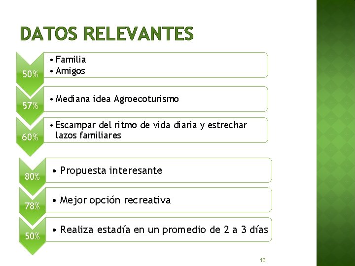 DATOS RELEVANTES 50% 57% 60% 80% 78% 50% • Familia • Amigos • Mediana