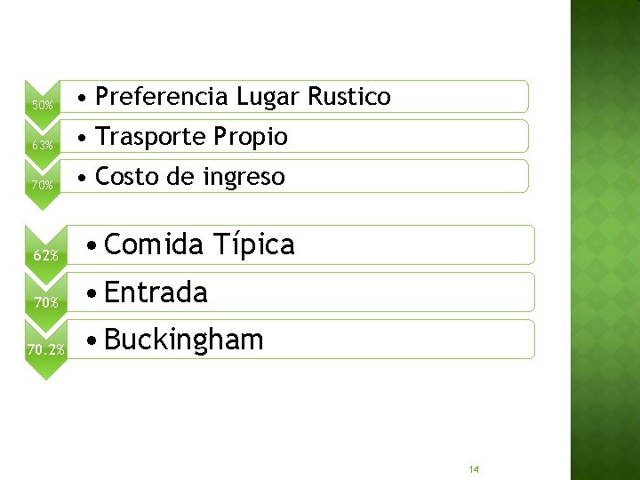 50% • Preferencia Lugar Rustico 63% • Trasporte Propio 70% • Costo de ingreso