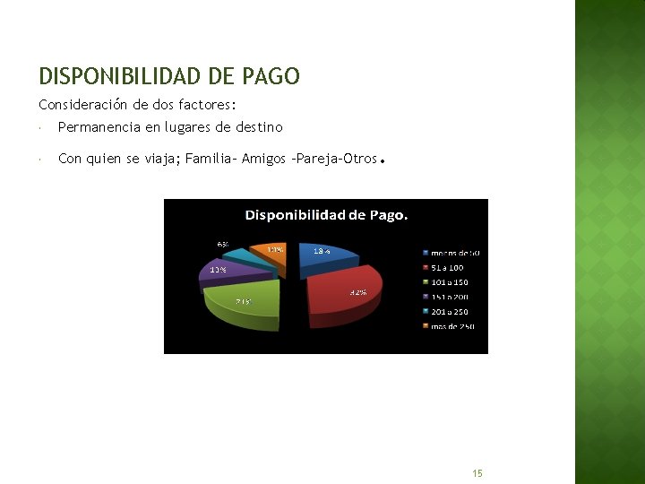 DISPONIBILIDAD DE PAGO Consideración de dos factores: Permanencia en lugares de destino Con quien