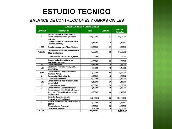 ESTUDIO TECNICO BALANCE DE CONTRUCCIONES Y OBRAS CIVILES 