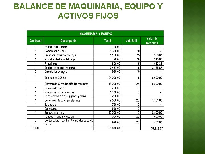 BALANCE DE MAQUINARIA, EQUIPO Y ACTIVOS FIJOS 