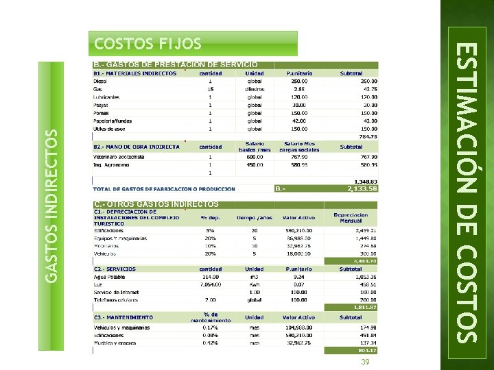 GASTOS INDIRECTOS ESTIMACIÓN DE COSTOS FIJOS 39 