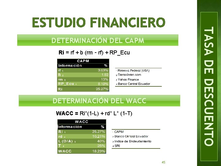 DETERMINACIÓN DEL CAPM Ri = rf + b (rm – rf) + RP_Ecu DETERMINACIÓN