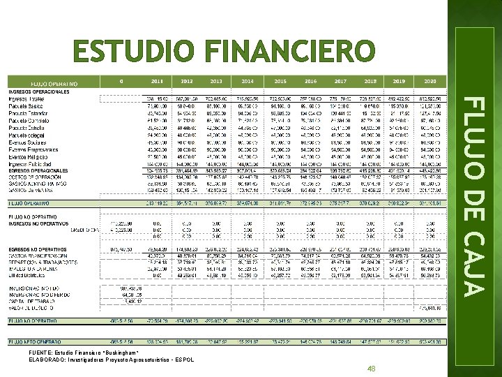ESTUDIO FINANCIERO FLUJO DE CAJA FUENTE: Estudio Financiero “Buckingham” ELABORADO: Investigadores Proyecto Agroecoturistico –