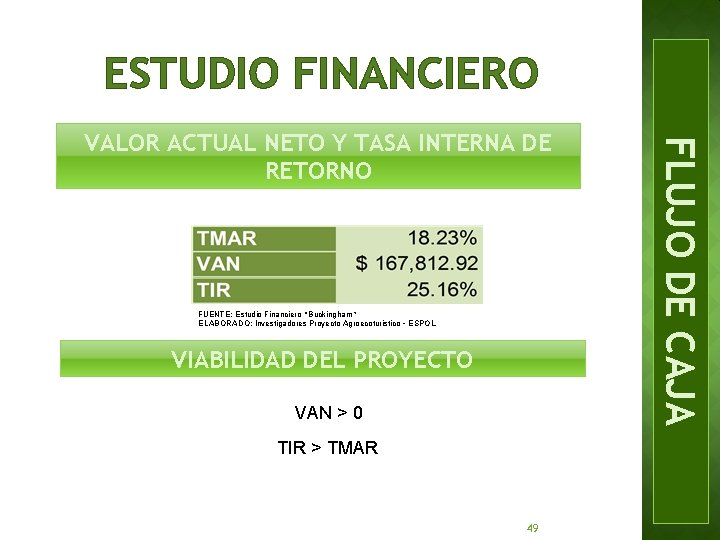 ESTUDIO FINANCIERO FUENTE: Estudio Financiero “Buckingham” ELABORADO: Investigadores Proyecto Agroecoturistico – ESPOL VIABILIDAD DEL