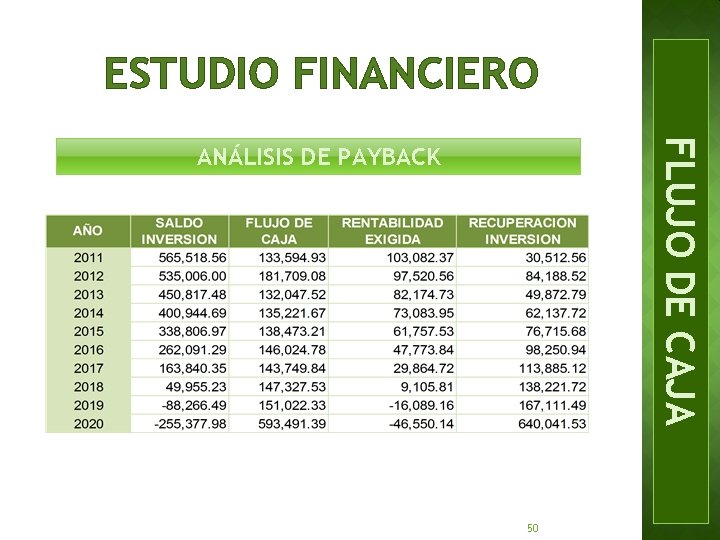 ESTUDIO FINANCIERO FLUJO DE CAJA ANÁLISIS DE PAYBACK 50 