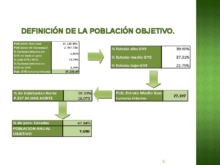 DEFINICIÓN DE LA POBLACIÓN OBJETIVO. 8 
