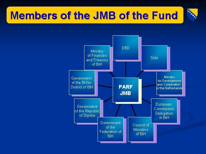 Members of the JMB of the Fund Df. ID Ministry of Finances and Treasury