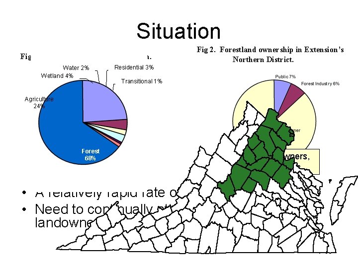 Situation Fig 1. Virginia’s land use distribution. Water 2% Wetland 4% Fig 2. Forestland