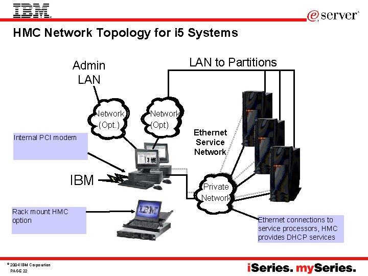 HMC Network Topology for i 5 Systems IBM LAN to Partitions Admin LAN Network HMC Network Topology for i 5 Systems IBM LAN to Partitions Admin LAN Network