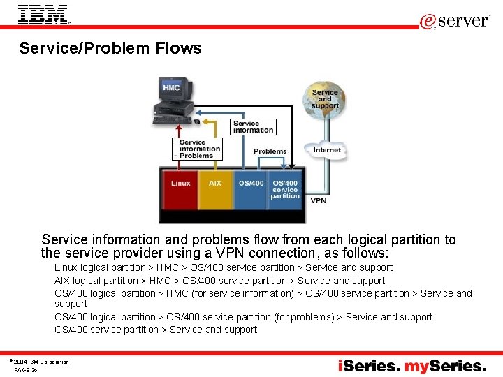 Service/Problem Flows • Service information and problems flow from each logical partition to the Service/Problem Flows • Service information and problems flow from each logical partition to the