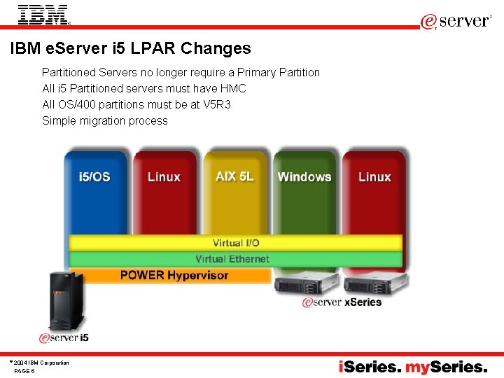 IBM e. Server i 5 LPAR Changes Partitioned Servers no longer require a Primary IBM e. Server i 5 LPAR Changes Partitioned Servers no longer require a Primary