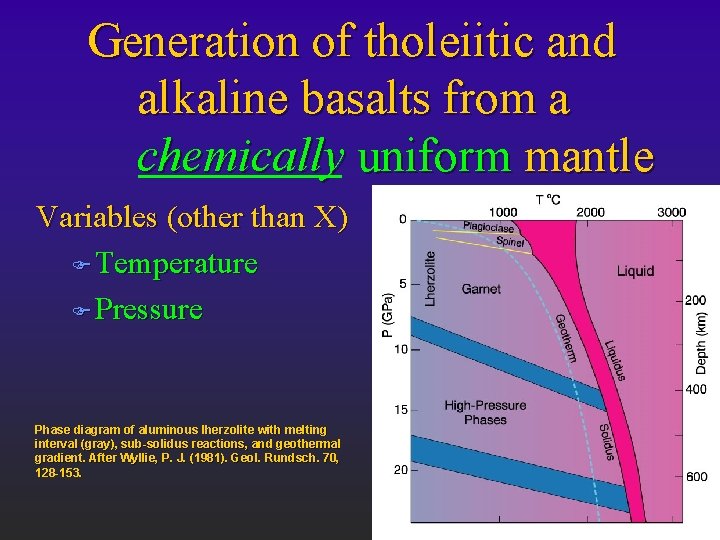 Generation of tholeiitic and alkaline basalts from a chemically uniform mantle Variables (other than