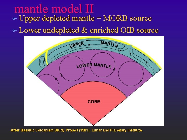mantle model II F Upper depleted mantle = MORB source F Lower undepleted &