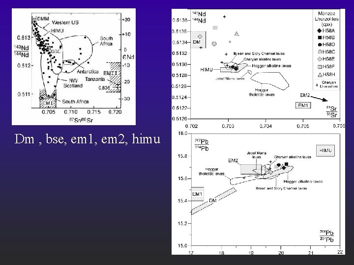 Dm , bse, em 1, em 2, himu 