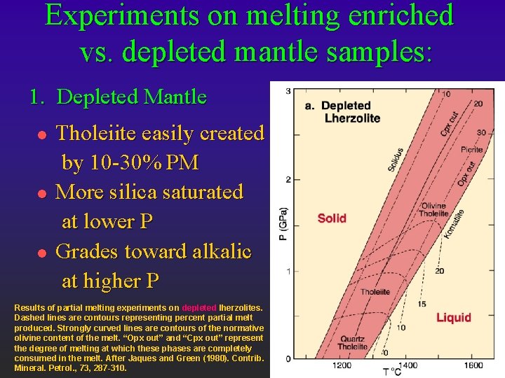 Experiments on melting enriched vs. depleted mantle samples: 1. Depleted Mantle l l l