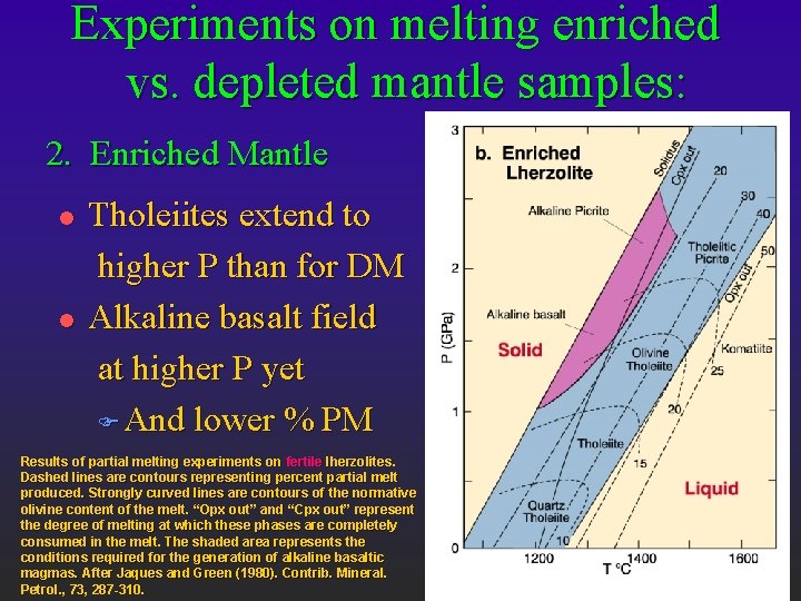 Experiments on melting enriched vs. depleted mantle samples: 2. Enriched Mantle l l Tholeiites