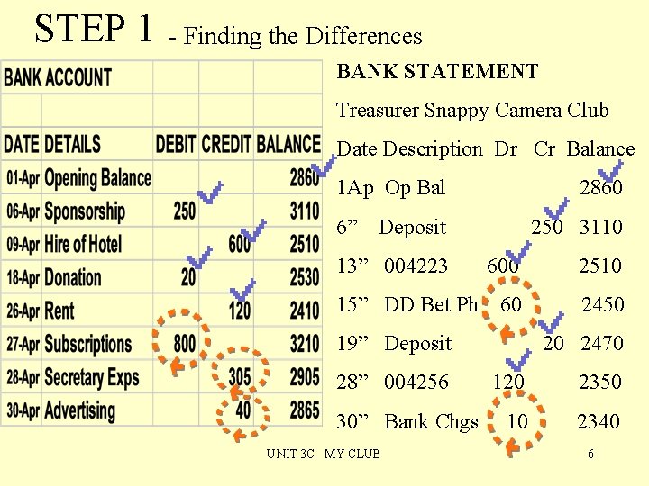 STEP 1 - Finding the Differences BANK STATEMENT Treasurer Snappy Camera Club Date Description