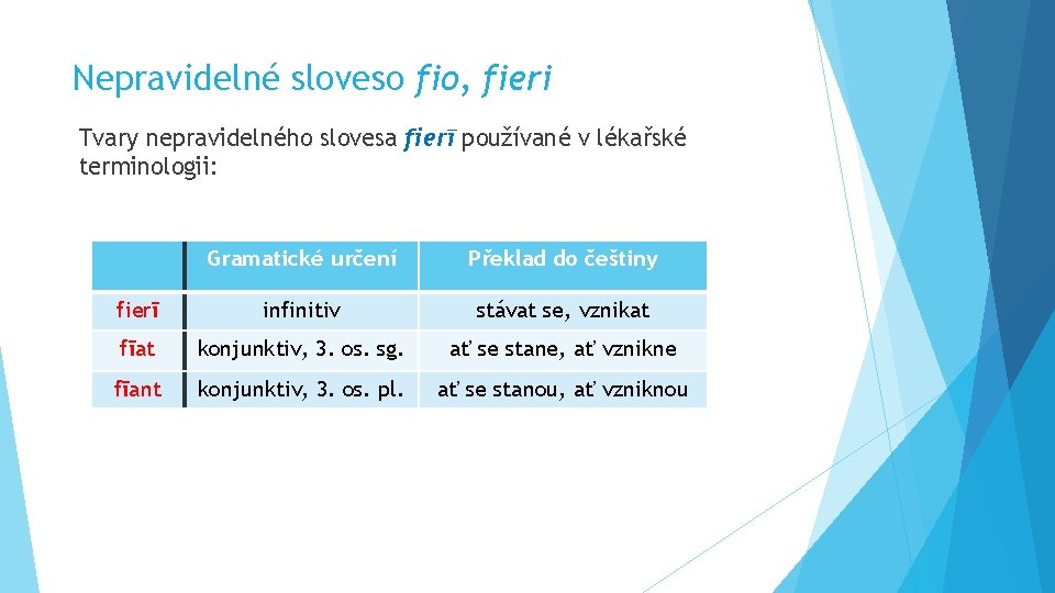 Nepravidelné sloveso fio, fieri Tvary nepravidelného slovesa fierī používané v lékařské terminologii: Gramatické určení