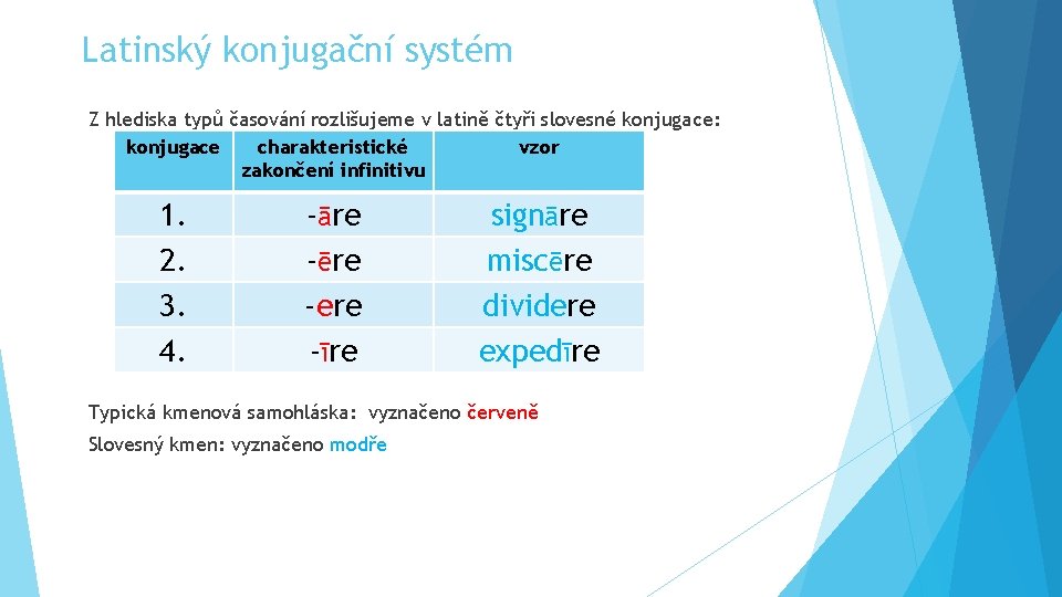 Latinský konjugační systém Z hlediska typů časování rozlišujeme v latině čtyři slovesné konjugace: konjugace