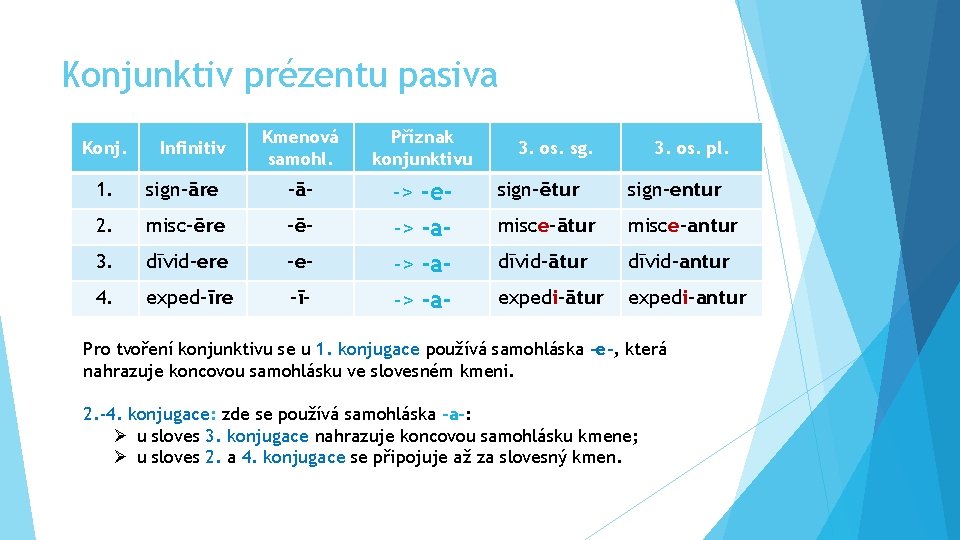 Konjunktiv prézentu pasiva Konj. Infinitiv Kmenová samohl. Příznak konjunktivu -> -e-> -a- sign-ētur sign-entur