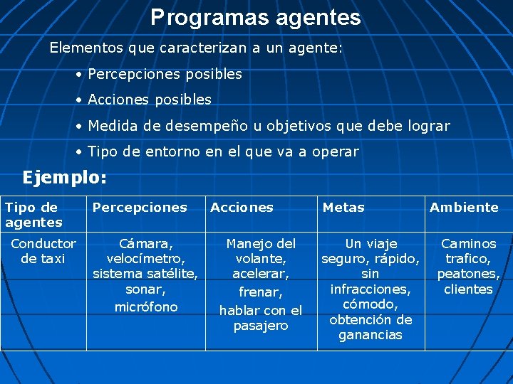 Programas agentes Elementos que caracterizan a un agente: • Percepciones posibles • Acciones posibles