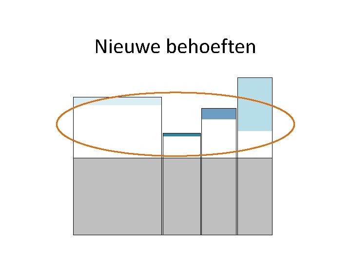 Nieuwe behoeften 