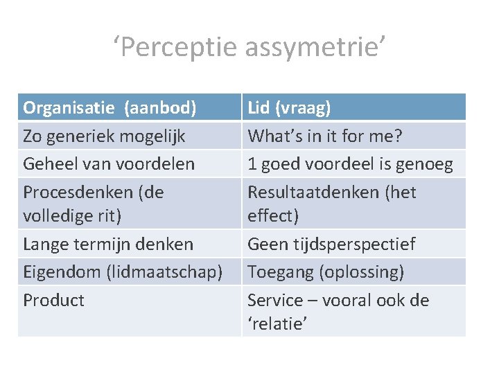 ‘Perceptie assymetrie’ Organisatie (aanbod) Zo generiek mogelijk Geheel van voordelen Procesdenken (de volledige rit)