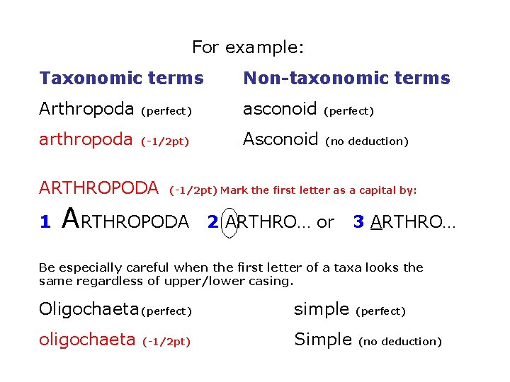 For example: Taxonomic terms Non-taxonomic terms Arthropoda (perfect) asconoid (perfect) arthropoda (-1/2 pt) Asconoid