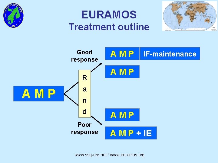 EURAMOS Treatment outline Good response R AMP IF-maintenance AMP a n d Poor response