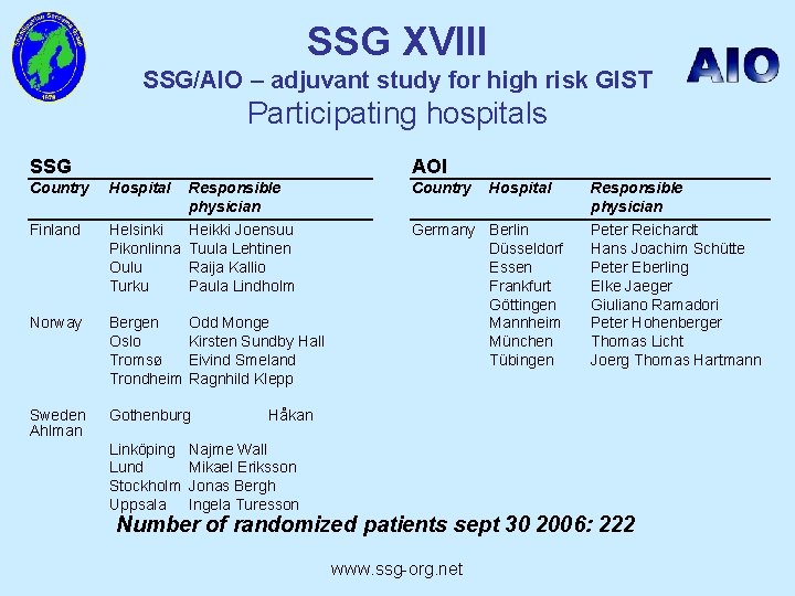 SSG XVIII SSG/AIO – adjuvant study for high risk GIST Participating hospitals SSG AOI