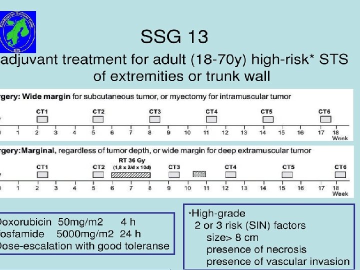 (Opened 1998 -closed 31. 12. 05) * 2 or 3 risk (SIN) factors •