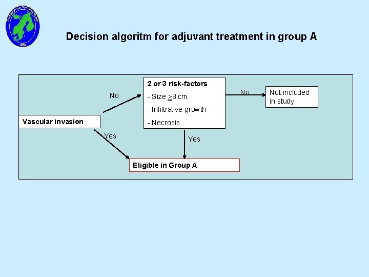 Decision algoritm for adjuvant treatment in group A 2 or 3 risk-factors No No